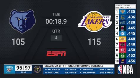 Box score for the Los Angeles Lakers vs. . Lakers live box score